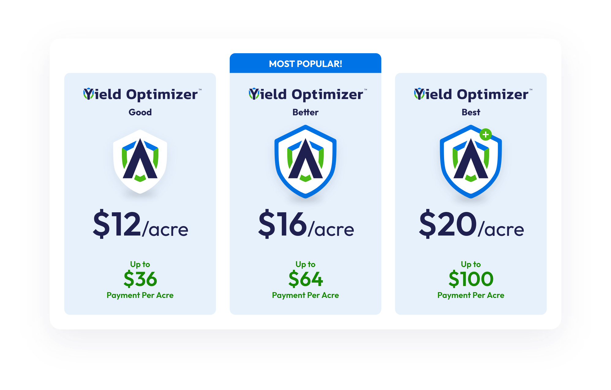 AcreShield-Yield_Optimizer-Graphic-NB-v11